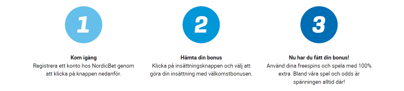 nordicbet konto