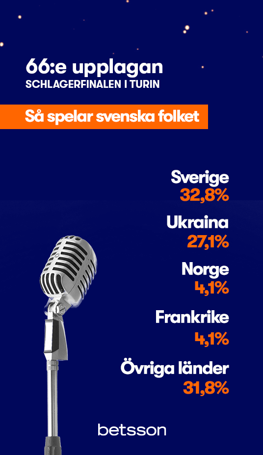 Så spelar svenska folket